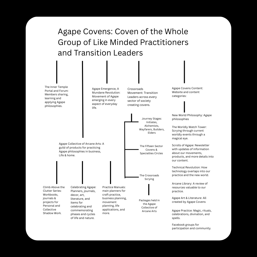 THE COVEN OF THE WHOLE 