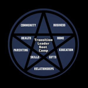 Transition Leader Boot Camp